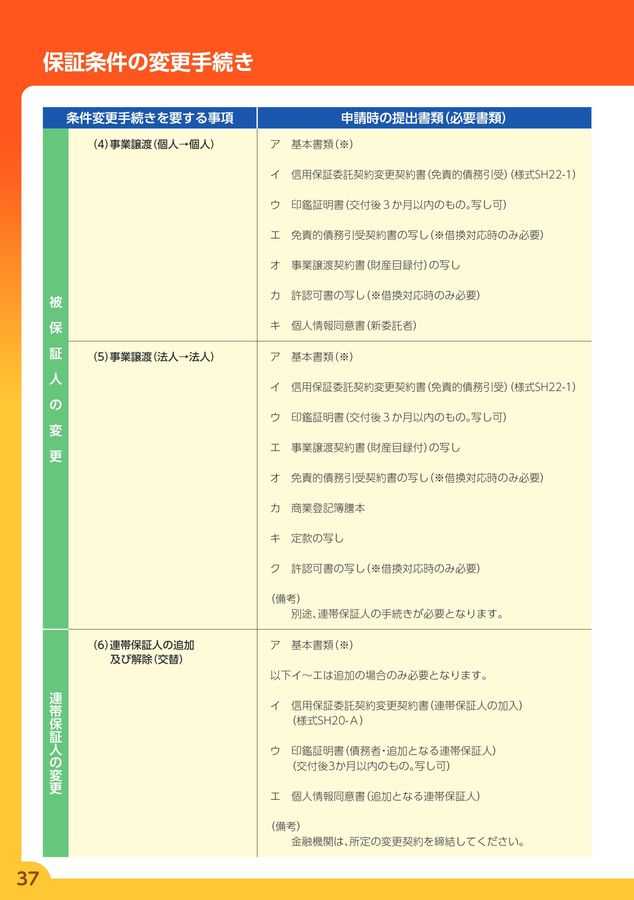 信用保証協会の保証（第5版） (法人融資手引シリーズ) | 関沢