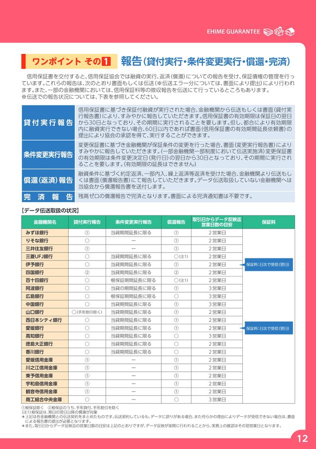信用保証のご案内 2025