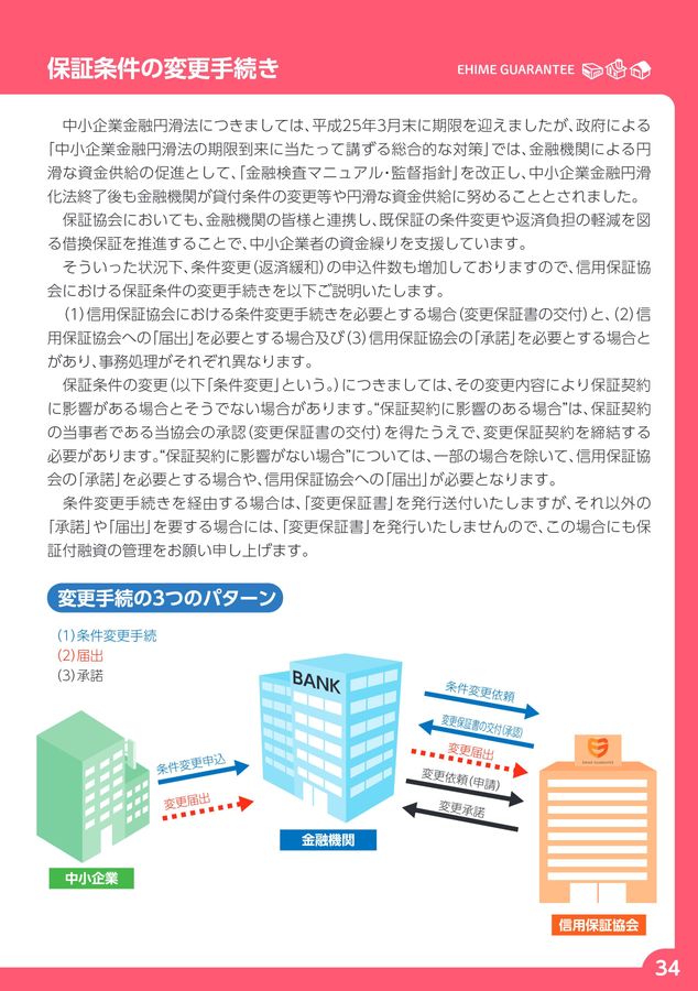 信用保証のご案内 2025