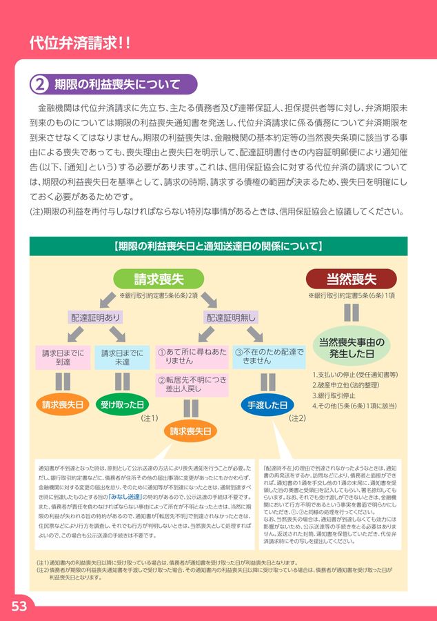 信用保証のご案内 2025
