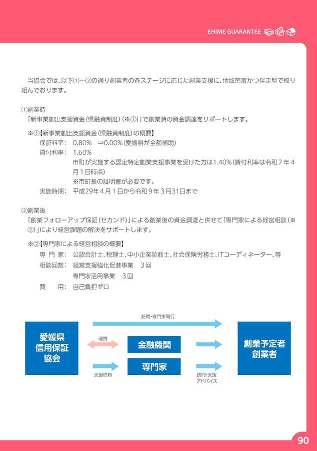 【中古】 今こそ信用保証融資を見直しなさい！ 中小・ベンチャー企業を支援する本/ＷＡＶＥ出版/佐藤敬一 中古】 今こそ信用保証融資を見直しなさい！ 中小・ベンチャー