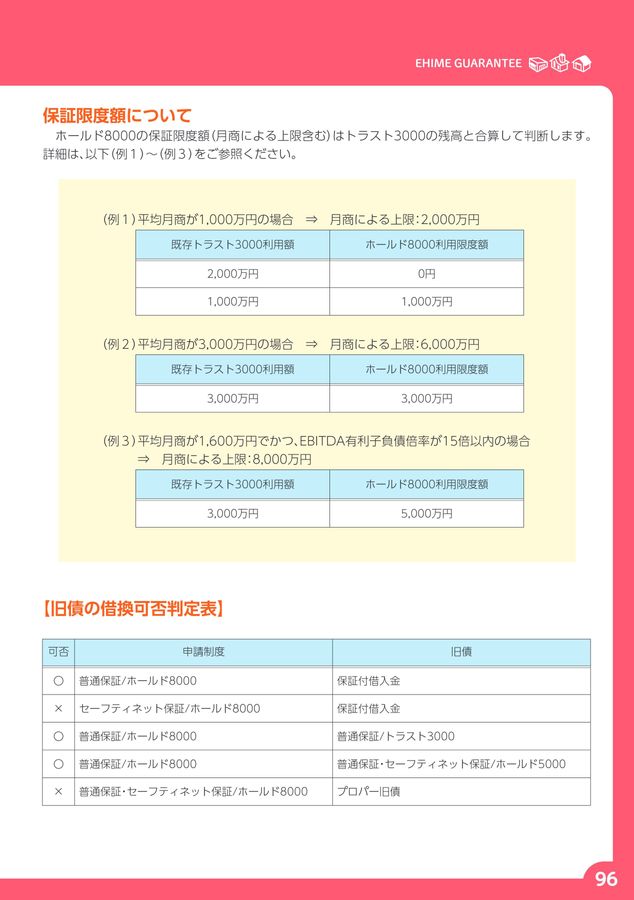 信用保証のご案内 2025