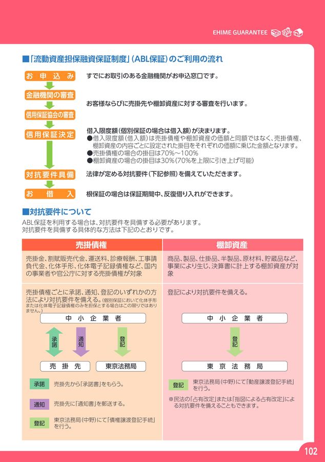 【期間限定値下げ】新訂貸出管理回収手続双書 債権・動産担保 回収 (貸出管理回収手続双書 新訂) | 伊藤 眞 |本 | 通販 | Amazon