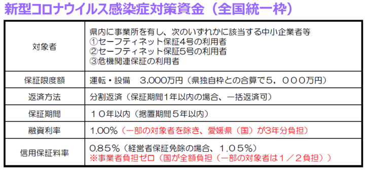 愛媛 県 新型 コロナ ウイルス